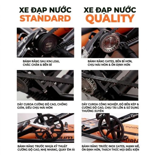 so sanh banh rang inox va day curoa carbon tren xe dap nuoc don spatium 3.0